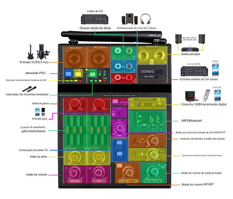 Mesa de Som R4-Pro Mixer 4 canais com 2 Microfones sem fio | LunoSom